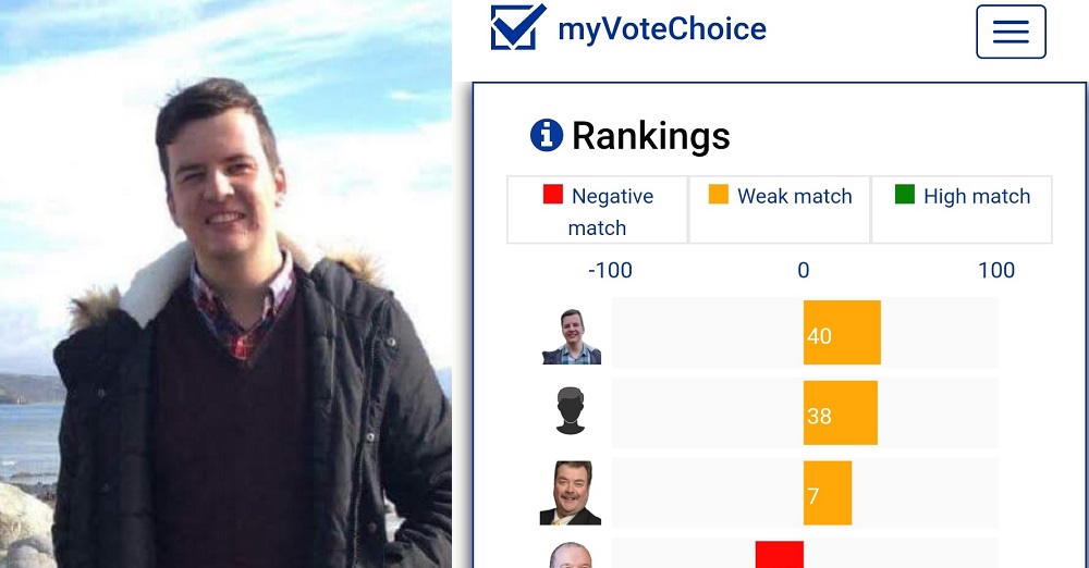 Η διαδικτυακή εφαρμογή ψηφοφορίας λέει στον υποψήφιο του Senedd Tory ότι είναι «αδύναμος αγώνας» με τον εαυτό του